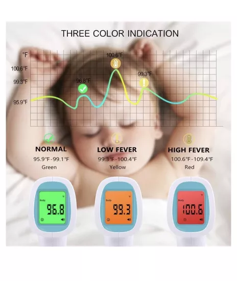 Dijital Ateş Ölçer | Temassız ve Klasik Termometre Modelleri